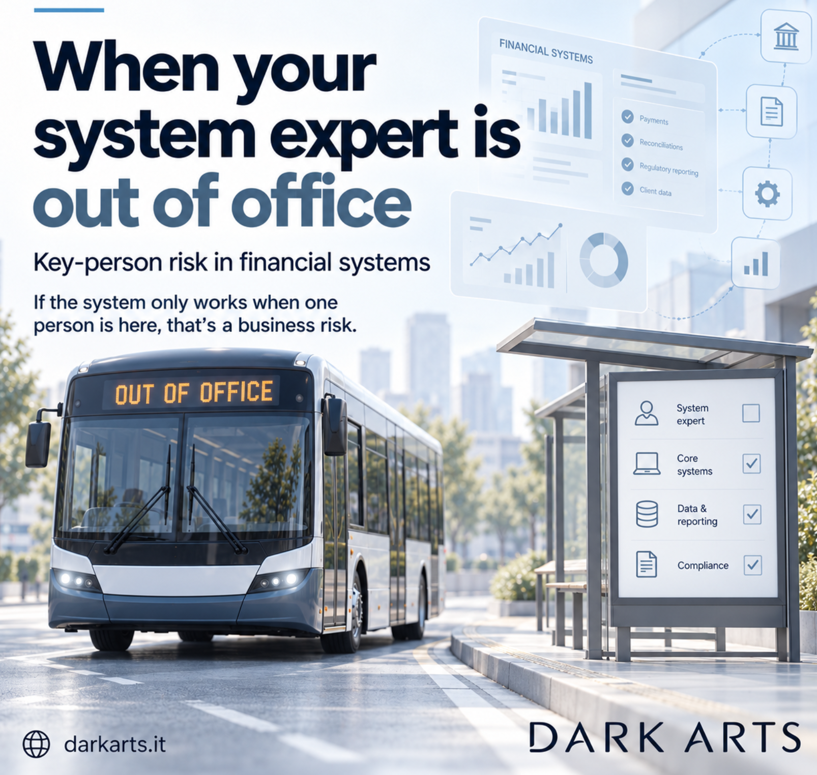 Graphic headed “When your system expert is out of office” with the subheading “Key-person risk in financial systems” and the line “If the system only works when one person is here, that’s a business risk.” A city bus shows “OUT OF OFFICE” on its destination sign. At the bus stop, a checklist shows core systems, data and reporting, and compliance ticked, but the system expert box is empty. Faint dashboards in the background cover payments, reconciliations, regulatory reporting and client data. Dark Arts logo and darkarts.it at the bottom.